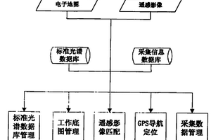 便携式遥感影像信息野外采集系统及采集方法