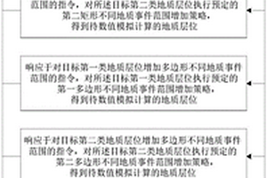 盆地数值模拟方法及系统