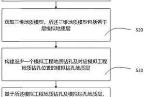 城市三维模型集成方法、系统及计算机储存介质