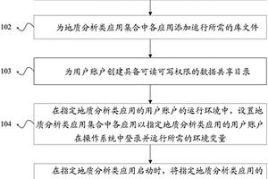 设置运行环境的方法及装置
