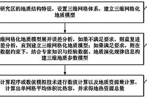 利用网格模型计算地热资源量方法、系统、设备及介质