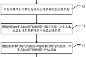 山区生态保护红线划定优化方法