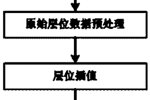 复杂空间的曲面重构方法