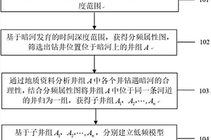 低频模型构建方法及计算机可读存储介质