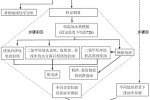 源储配置约束下的石油空间分布定量评价图版的生成方法