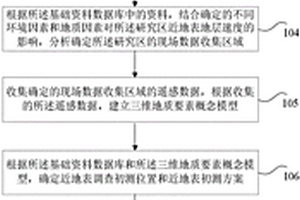 地球物理的近地表三维速度场研究方法和装置