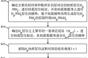 排烃时期勘探目的层古构造图的编制方法及装置