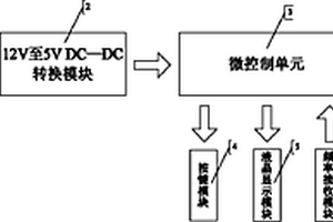 多频率发射接收器