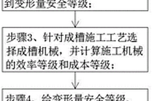优化地下连续墙成槽入岩的施工方法