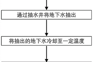 能够抑制海水入侵的地下取水方法