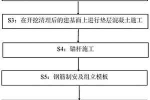 高效处理千枚岩基岩面的施工方法