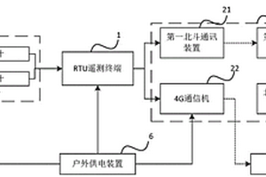 基于北斗短报文通信的明渠流量流速测量装置