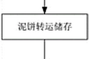 泥水盾构压滤泥饼在同步注浆中的施工方法