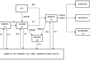 适用于大面积软弱地基原位加固的智能施工方法及系统