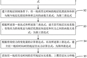 碎屑岩储层古压力计算方法、装置及计算机设备