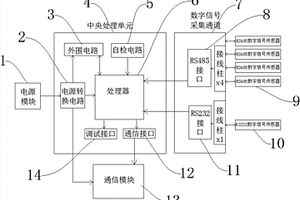 数字信号监测终端