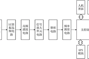 智能高精度质子磁力仪