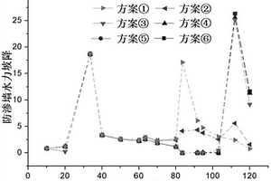 隐伏断层作用下深覆盖层防渗墙渗控效果的研究方法