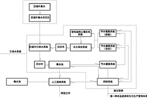 坡耕地水土保育与现代农业技术集成体系