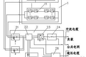 分布式光伏发电微网系统