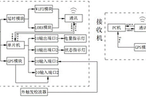 无线震动信号触发装置