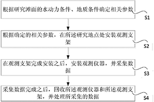 潮滩近底边界层水沙观测方法及系统