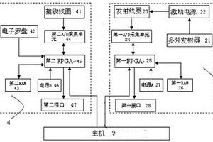 巷孔瞬变电磁装置