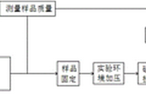 盾构TBM滚刀磨蚀性预测方法