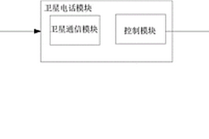 具有卫星电话功能的智能手机