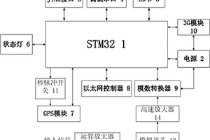 带有远程监控的32位无缆地震仪