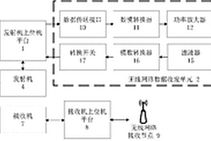 基于无线网络的地下全波核磁共振探测装置