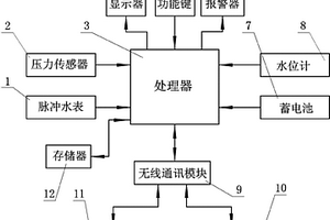 供水仪表数据采集终端