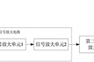 信号功率放大电路