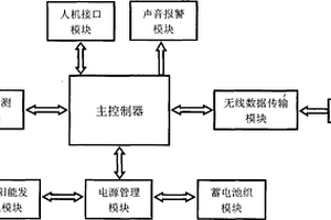 泥石流监测预警装置