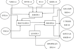 用于淤泥区勘探的装置
