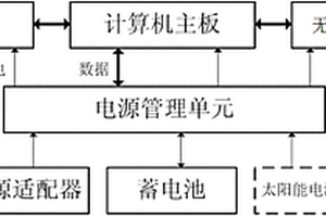 基于岩土工程监测的智能短信数据传输传感器