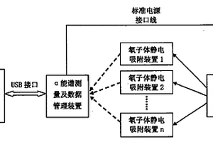 壤中氡子体静电吸附及α能谱测量装置