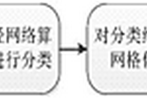 基于神经网络的沉积相图像分割方法