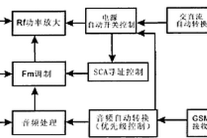 数字通讯调频综合系统广播发射机