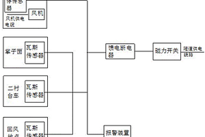 用于瓦斯隧道防治的瓦斯监测系统