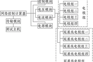 并行电法数据循环采集测试系统