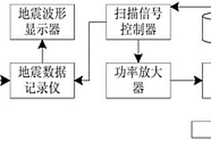 电磁式可控震源系统控制设备