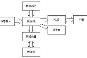 新型的离心机用控制系统