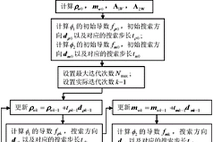 基于正弦函数的相关性约束条件联合反演重磁数据的方法