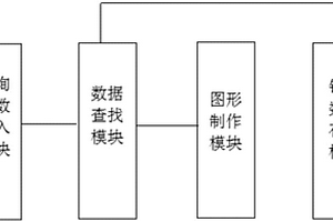 勘测数据管理系统