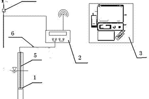 自动井水水位水温检测仪