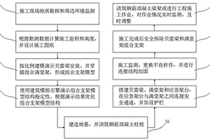 贝雷梁满堂架组合支架的施工方法
