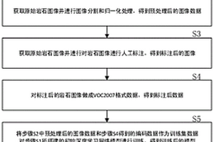 基于融合VGG的岩性识别方法