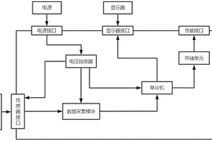 立轴式钻机作业数据传感采集系统