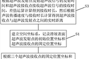 滑坡监测系统及其方法